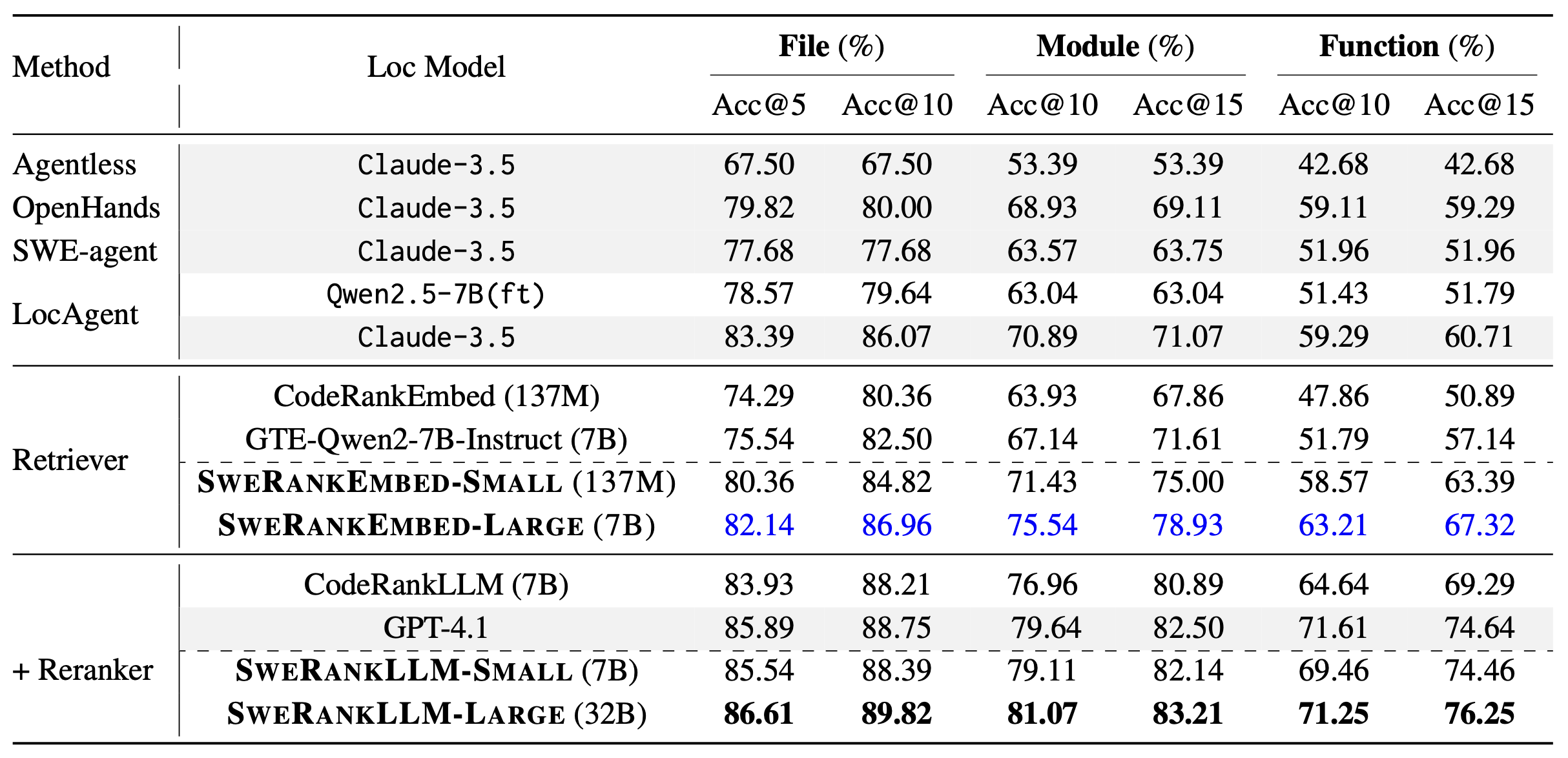 LocBench Results