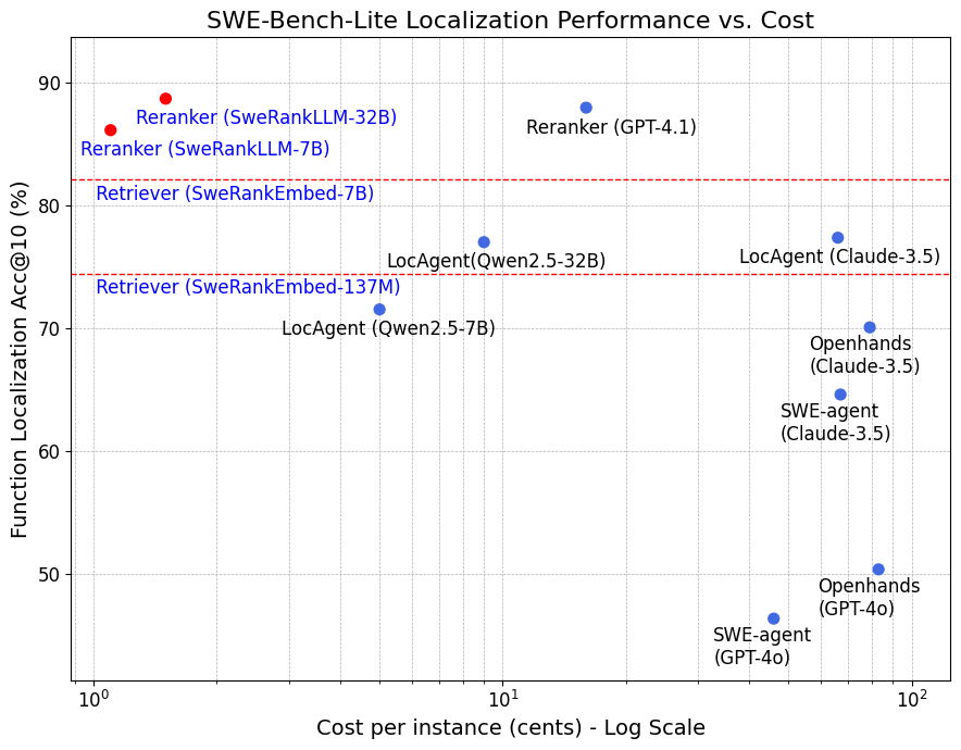 SWERank Pareto Front