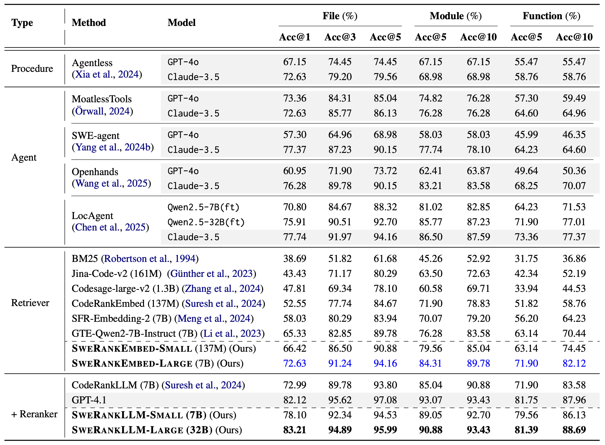 SWE-Bench-Lite Results