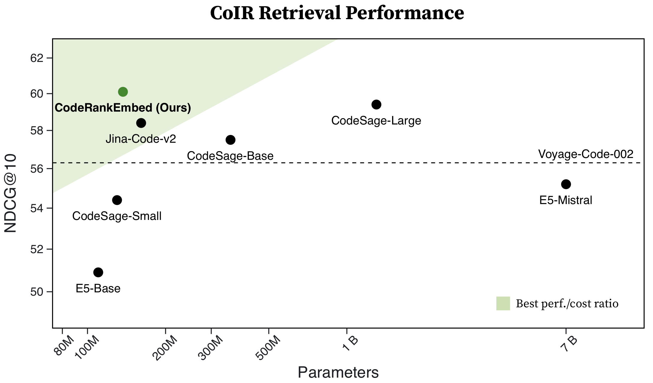 CoIR Results