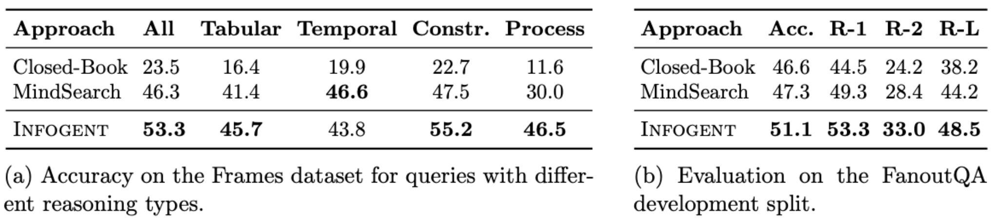 Infogent example.