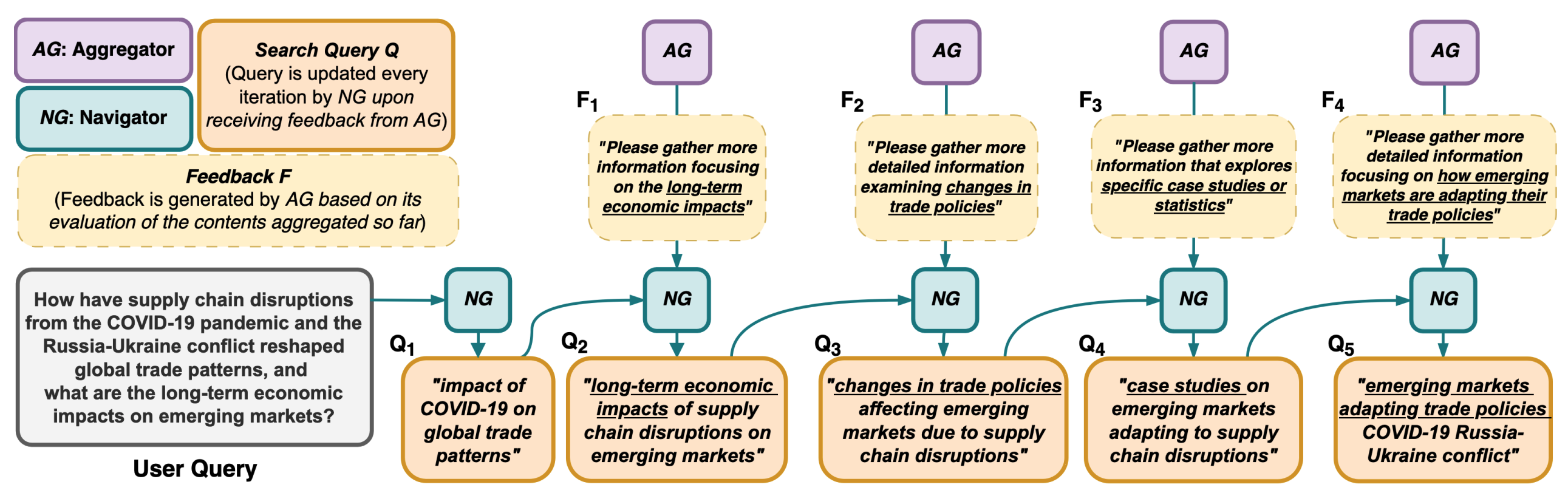 Infogent example.