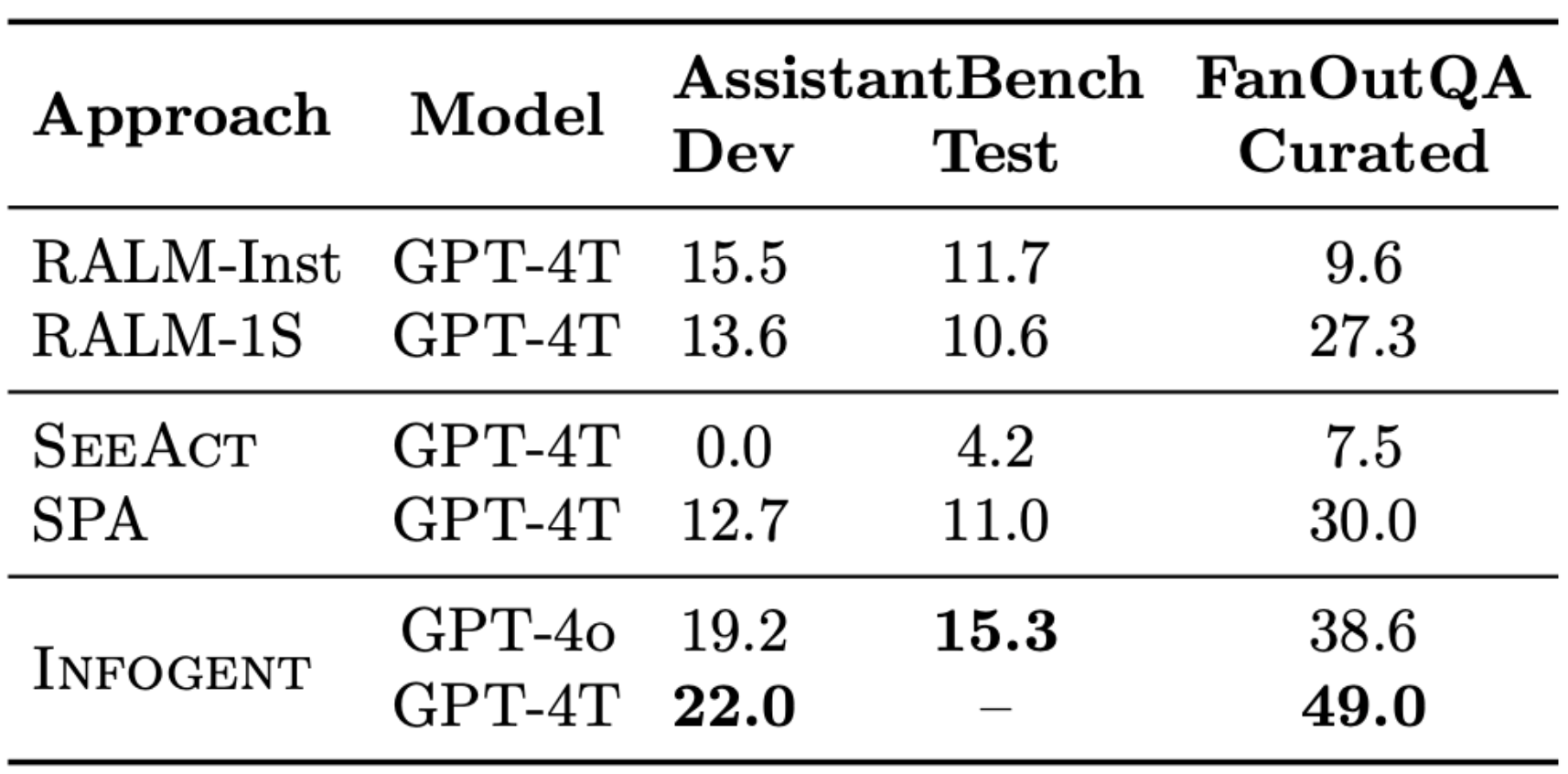 Infogent example.